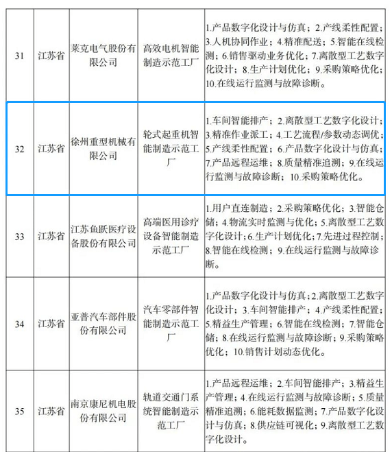 智能制造新标杆 徐工集团再获国家级网络技术服务荣誉