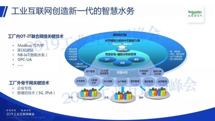 基于先进网络技术的智能水务解决方案分享